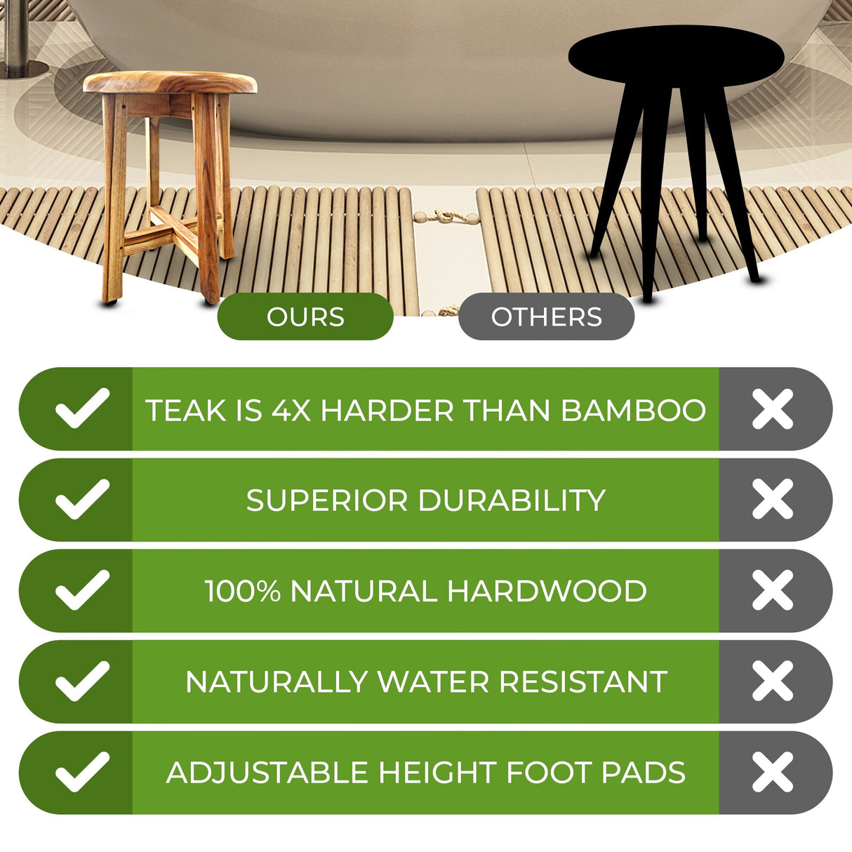 EcoDecors, 12-inches Round Teak Seat, Teak Shower Stool, Teak Shower Bench, Teak Shower Seat, Wood Shower Seat, 18-inches Tall
