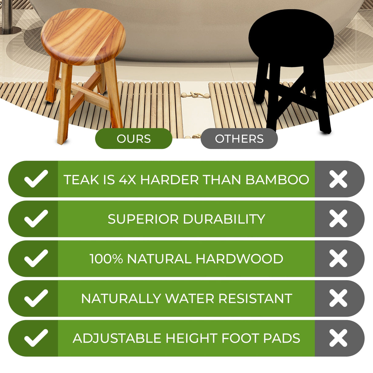 EcoDecors, 12-inches Round Teak Seat, Teak Shower Stool, Teak Shower Bench, Teak Shower Seat, Wood Shower Seat, 18-inches Tall