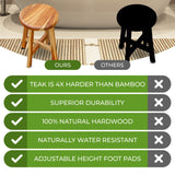 EcoDecors, 12-inches Round Teak Seat, Teak Shower Stool, Teak Shower Bench, Teak Shower Seat, Wood Shower Seat, 18-inches Tall