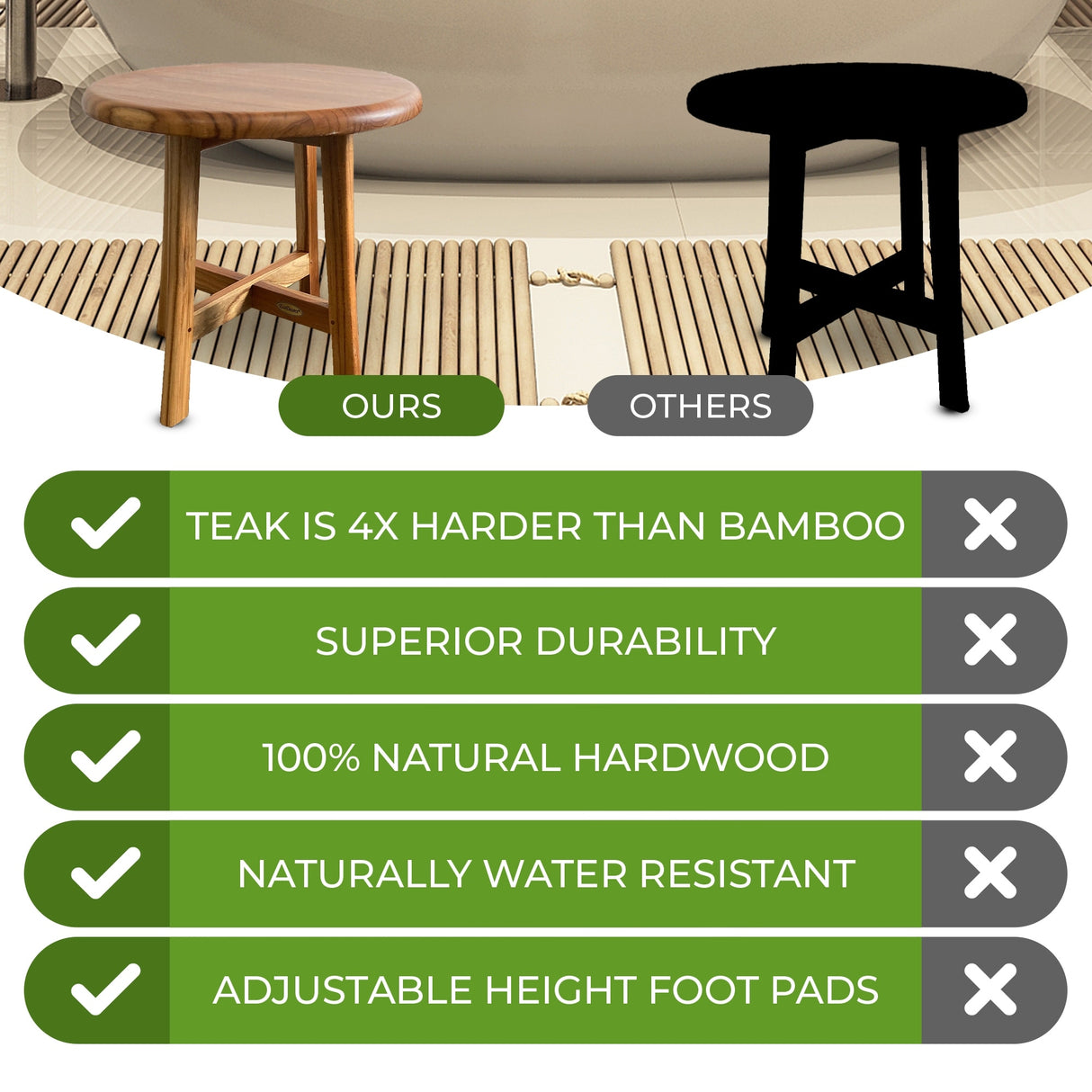 EcoDecors, 12-inches Round Teak Seat, Teak Shower Stool, Teak Shower Bench, Teak Shower Seat, Wood Shower Seat, 18-inches Tall
