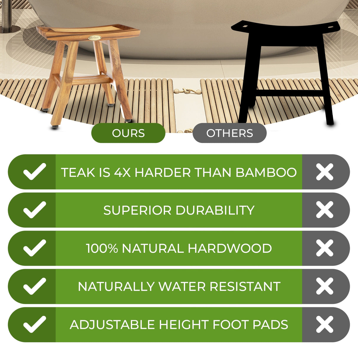 14" W, 15" H, Teak Shower Stool, Teak Shower Shaving Foot Rest, Teak Shower Shaving Stool, Small Bathroom Stool, Natural Teak