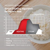 Electric Heating Rice Cooker (Red), Family Rice Cooker, 7.80 x 8.90 x 11.50