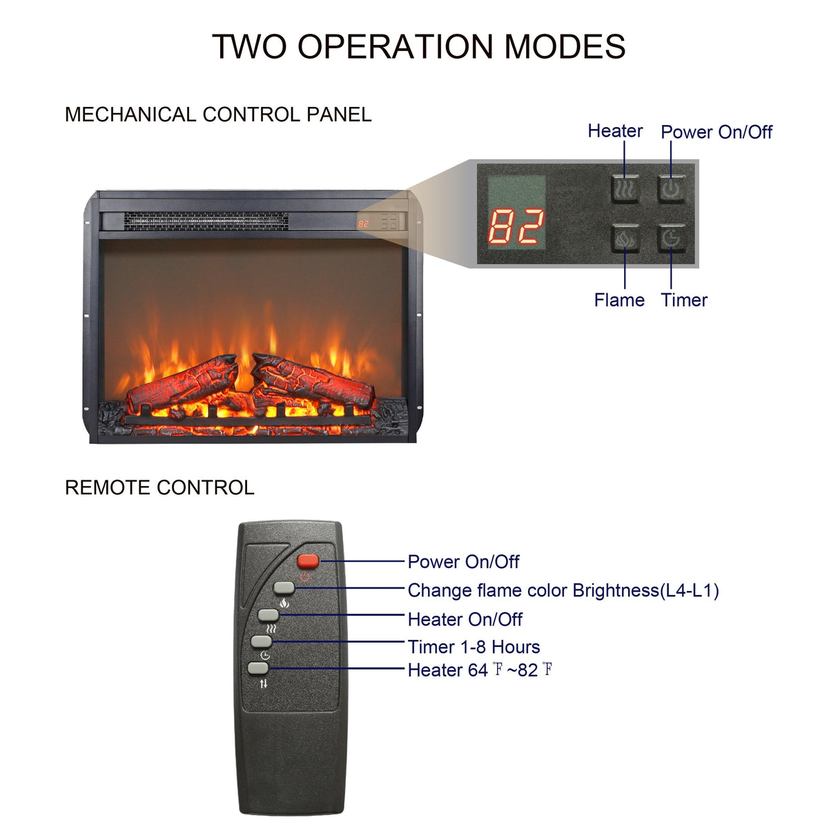Electric fireplace insert, ultra thin heater with log