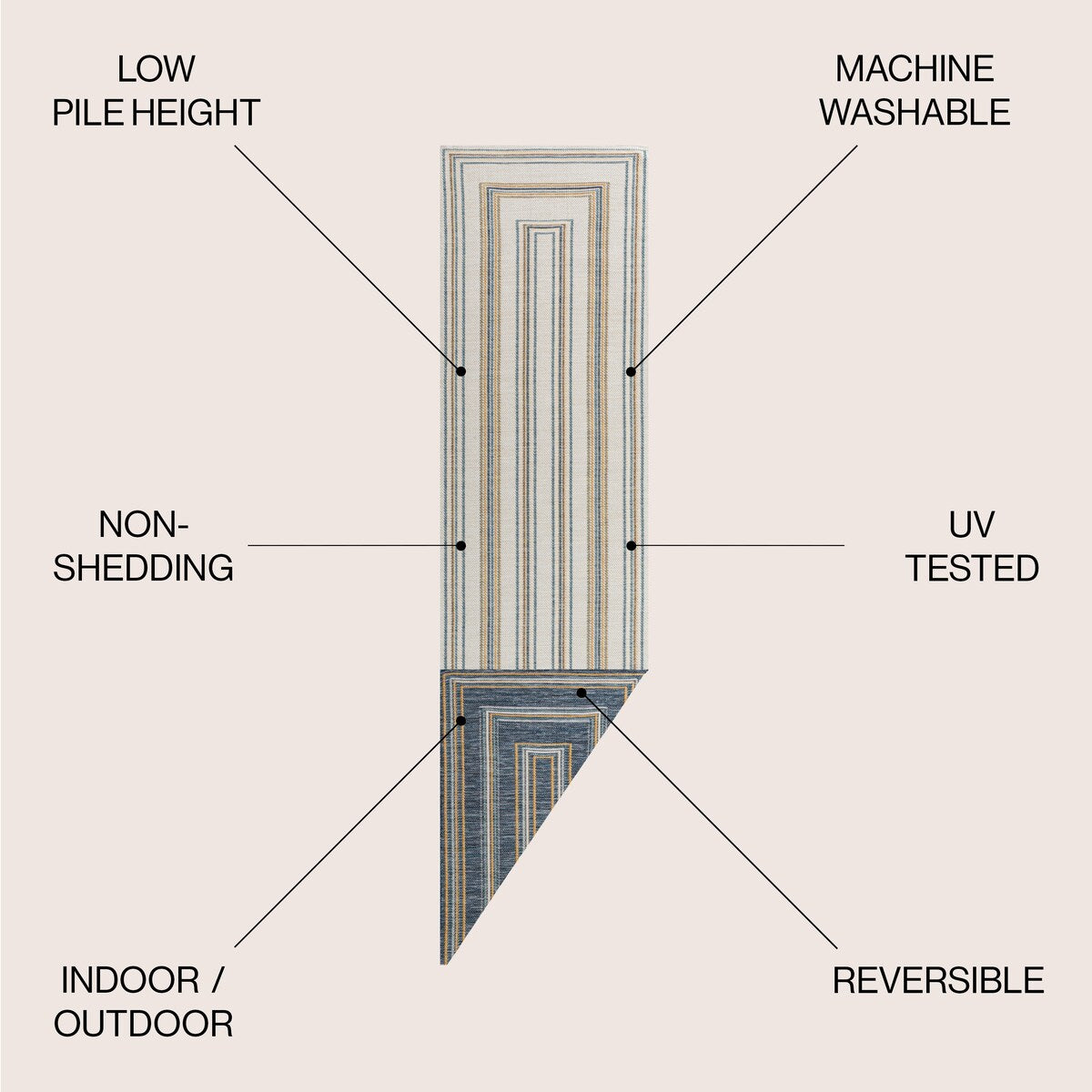 JONATHAN Y Reversible Eryx Classic Nautical Mitre Stripe Machine-Washable Indoor/Outdoor Rug