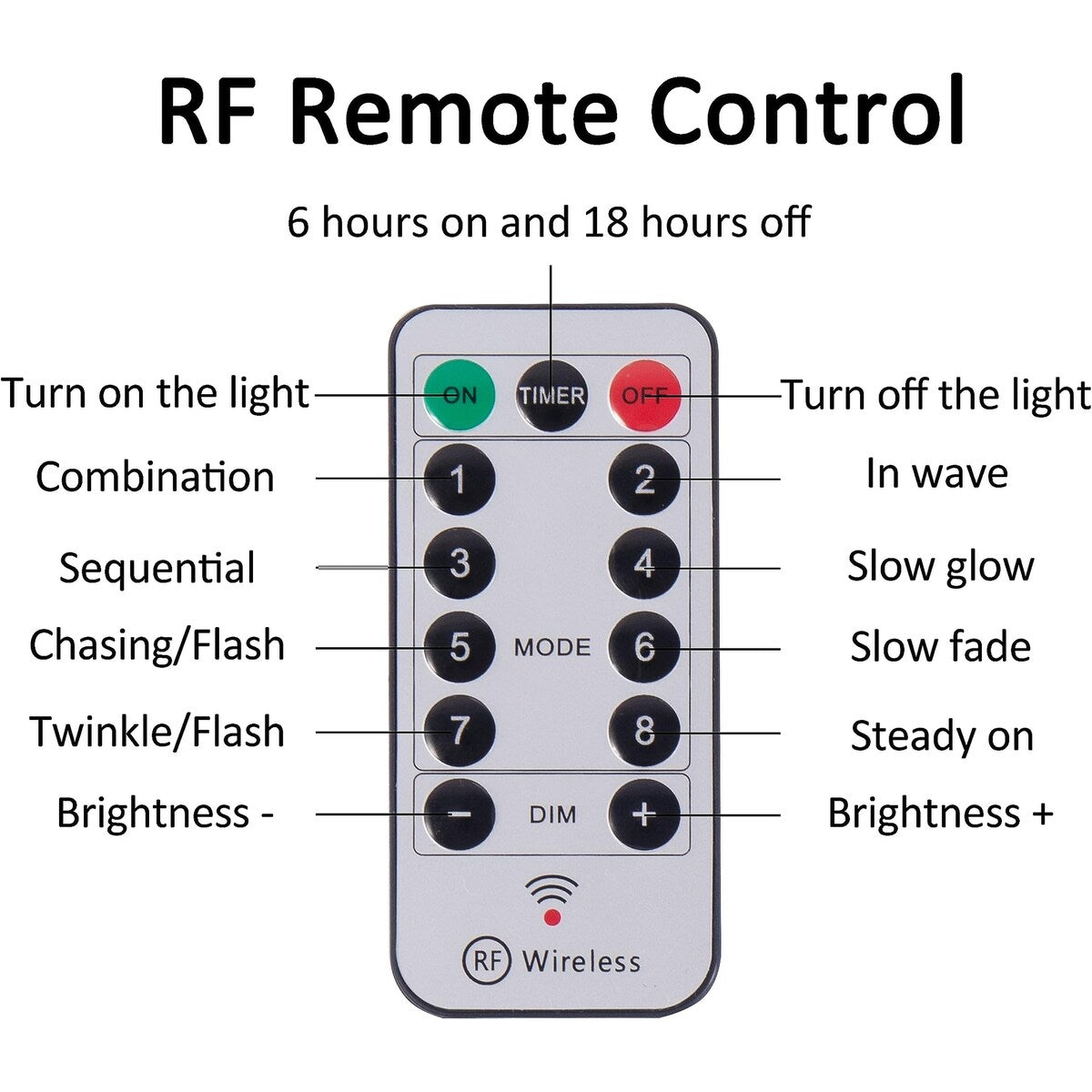 Fairy Lights Plug in Mini LEDs String Lights with RF Remote - 2 Pack