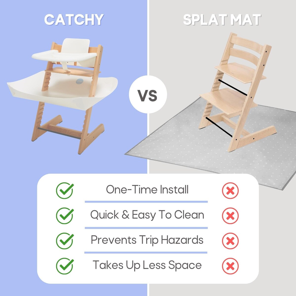 Food Catcher Accessory for Stokke Tripp Trapp Highchairs - Baby & Toddler Mess Mat