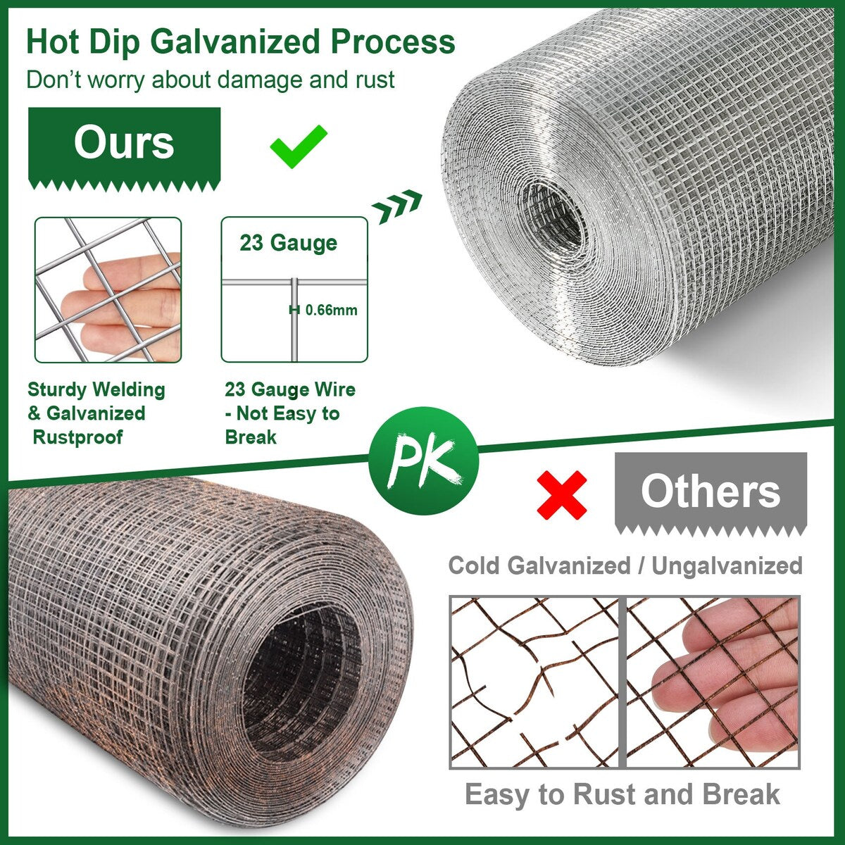 Hardware Cloth 1/4 Inch 23 Gauge, Square Chicken Wire Fencing Mesh Roll, Chicken Coop Wire Fence Raised Poultry Netting Cage