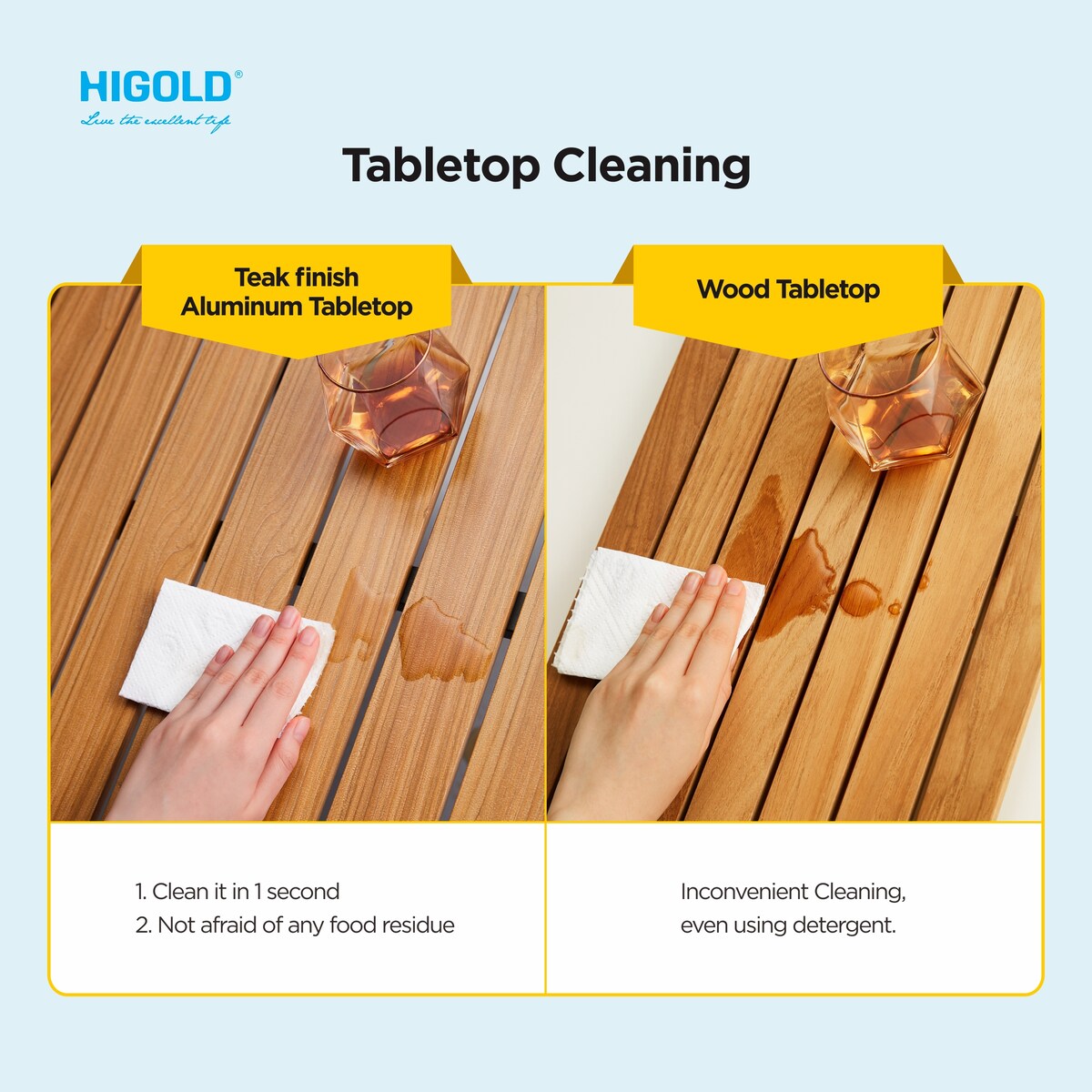 HIGOLD 3801 Nofi Patio Furniture, 7 Pieces Patio Dining Sets, Matte Champagne Aluminum Frame, Imitated Teak Aluminum Tabletop