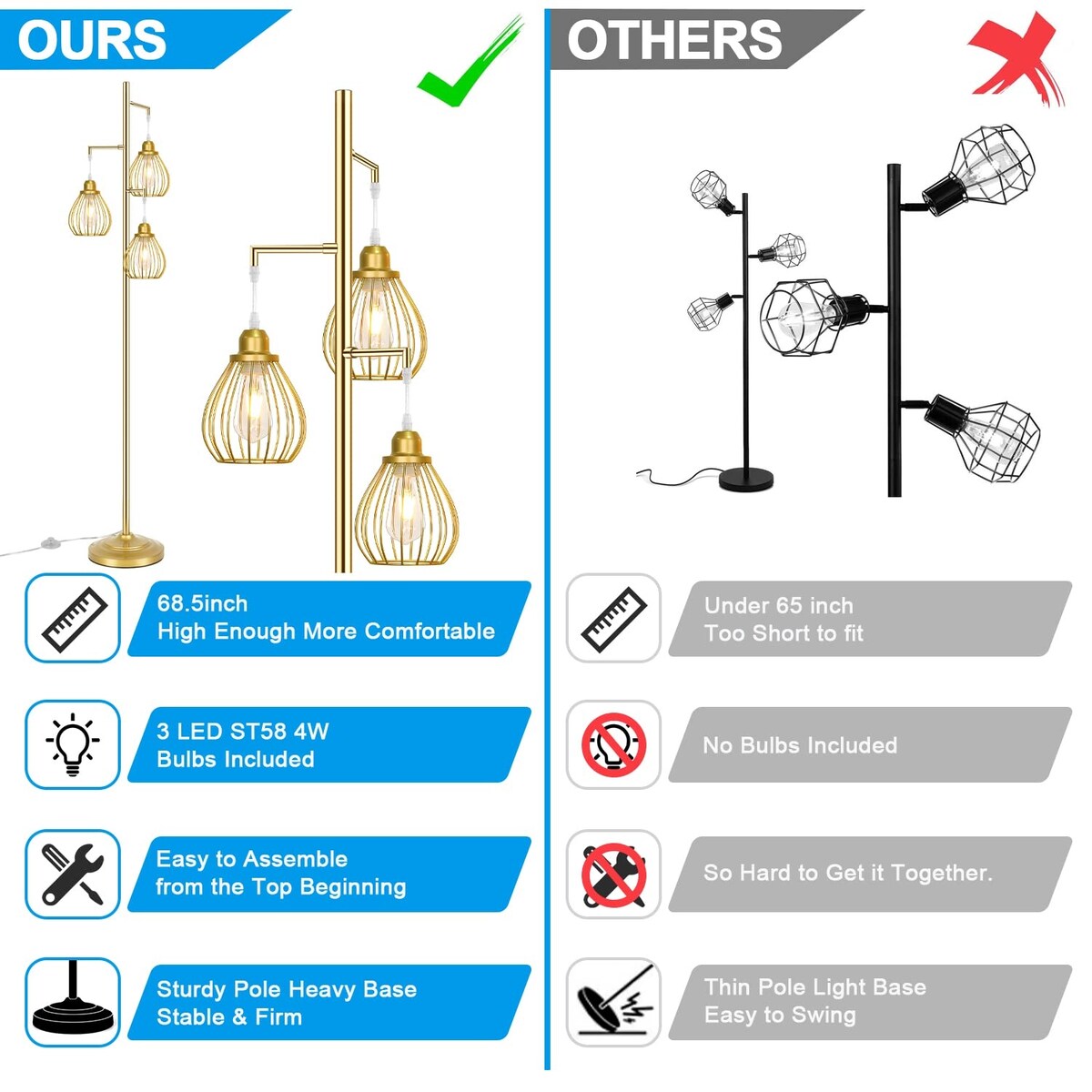 Industrial Floor Lamp for Living Room, Golden Farmhouse Floor Lamp with 3 Elegant Teardrop Cage Heads & ST58 Edison LED Bulbs