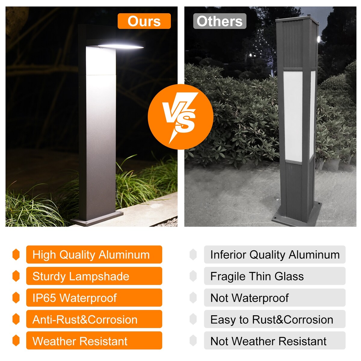 Inowel Light Outdoor Pathway LED Lights Adjustable 12W 650Lm - 25.59in