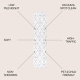JONATHAN Y Juba Moroccan Geometric Diamond Area Rug