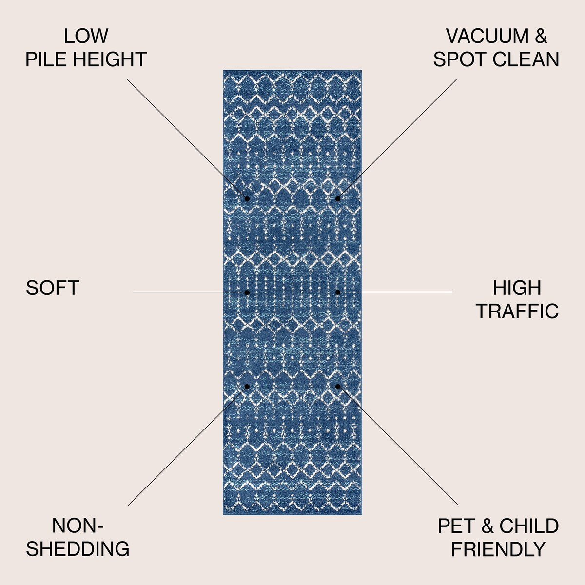 JONATHAN Y Modern HYPE Boho Vintage Diamond Area Rug