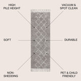 JONATHAN Y Modern Shag Plush Tassel Moroccan Tribal Geometric Trellis Area Rug