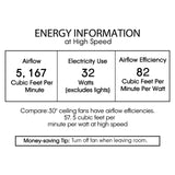 Julian Chrome 28-Inch 6-Light Metal & Crystal Drum Shade Lighted Ceiling Fan (Includes Remote)