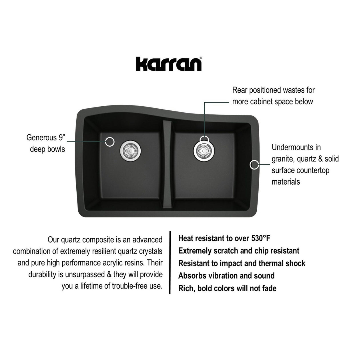 Karran Undermount Quartz Double Bowl Kitchen Sink