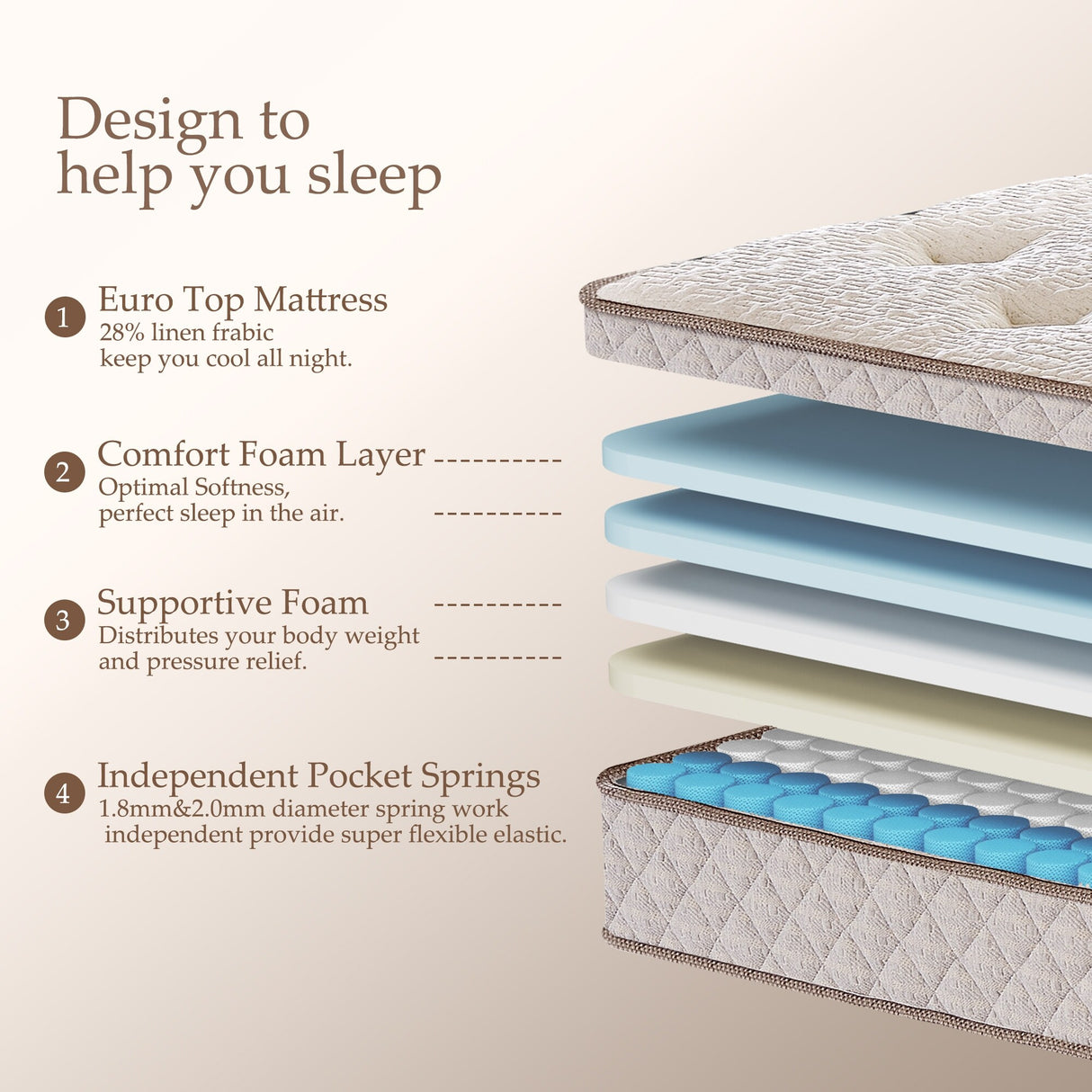 12-inch Luxury Hybrid Memory Foam Premium Mattress
