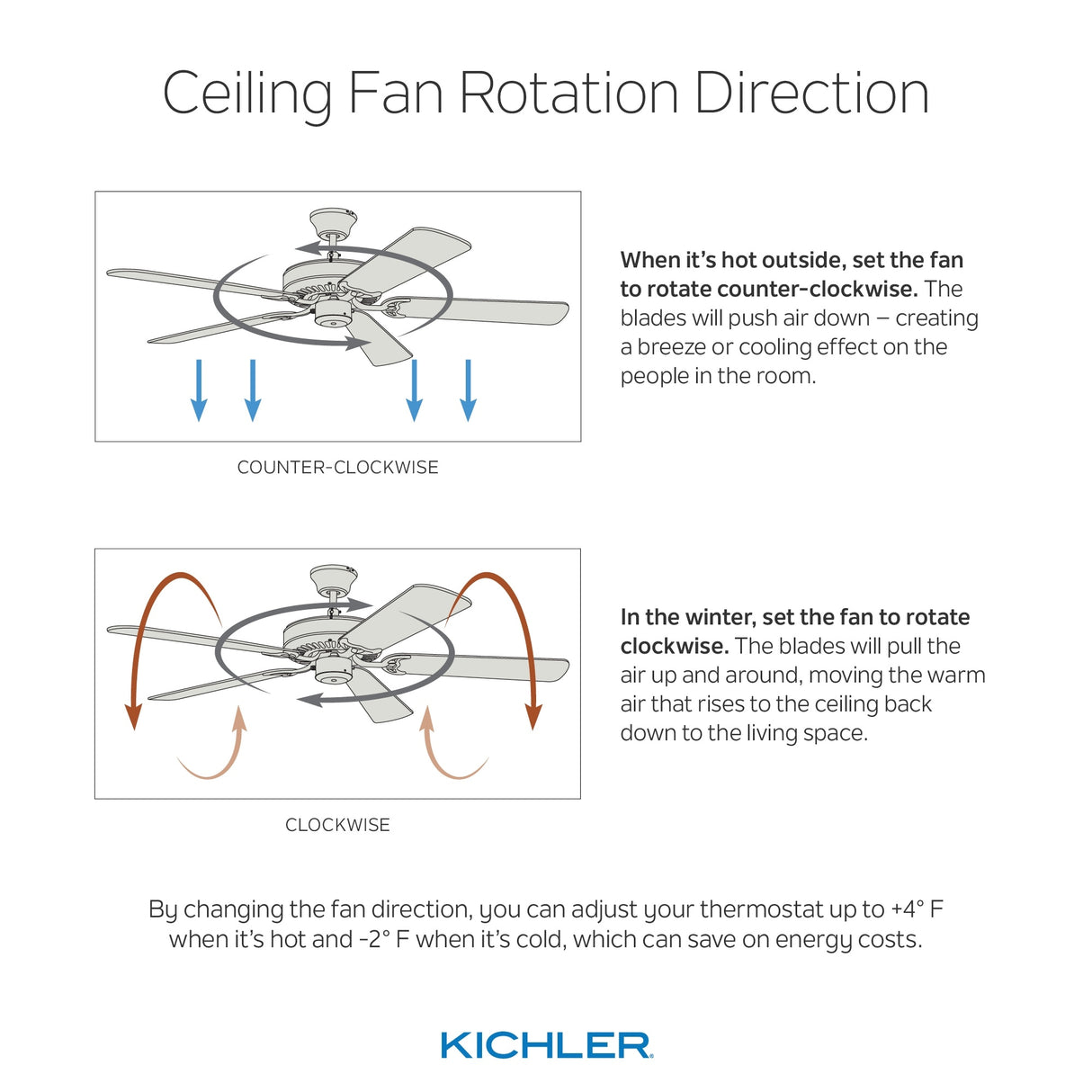 Kichler Lighting Terna Collection 15-inch Oil Brushed Bronze LED Ceiling Fan
