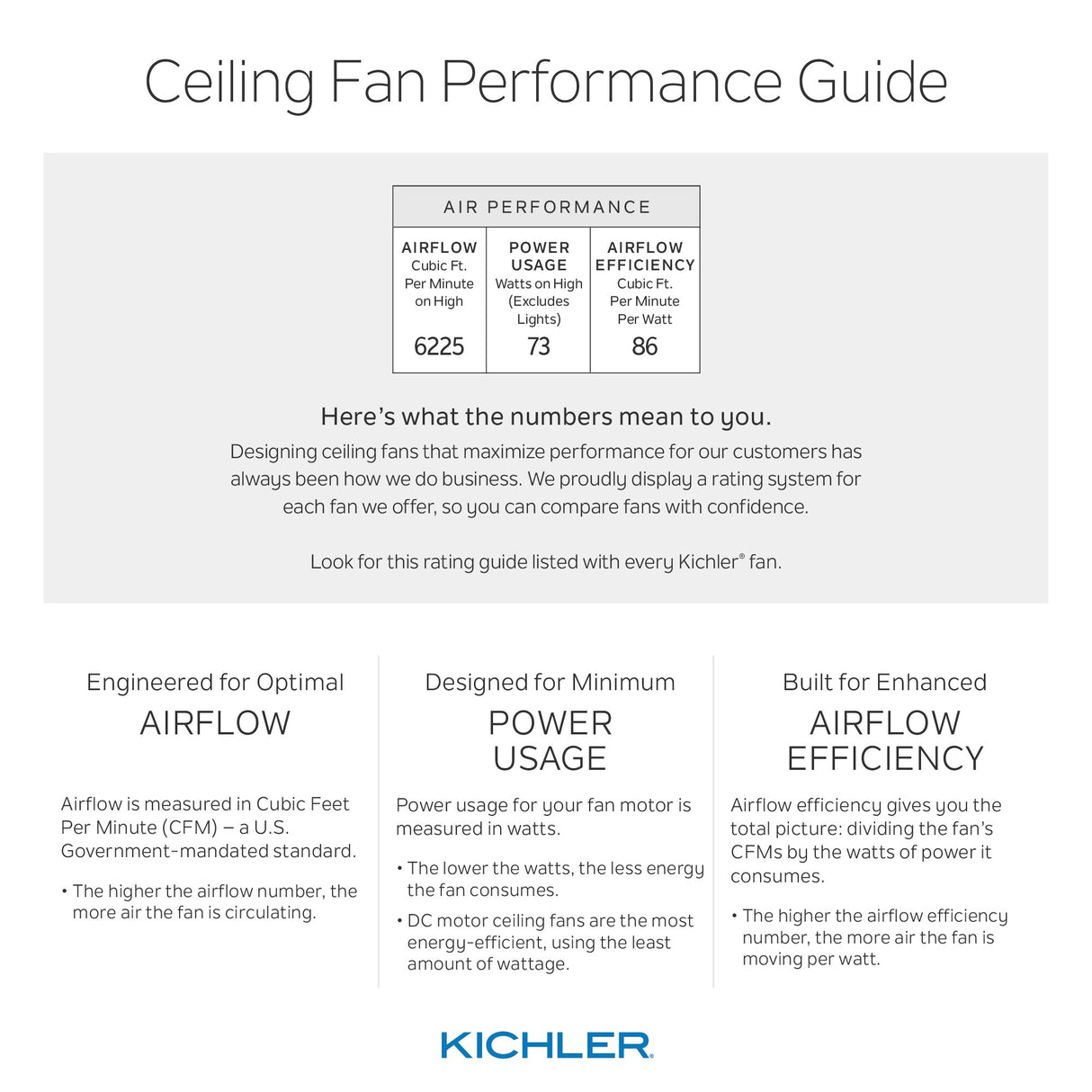 Kichler Lighting Zeus Collection 60-inch White LED Ceiling Fan