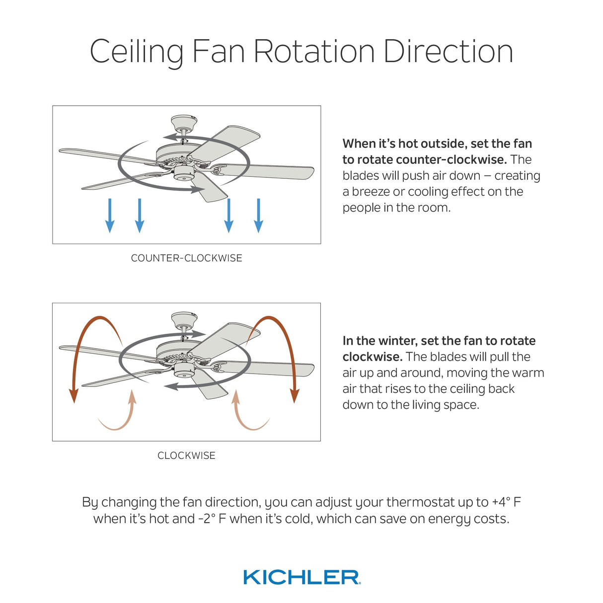 Kichler Lighting Zeus Collection 60-inch White LED Ceiling Fan