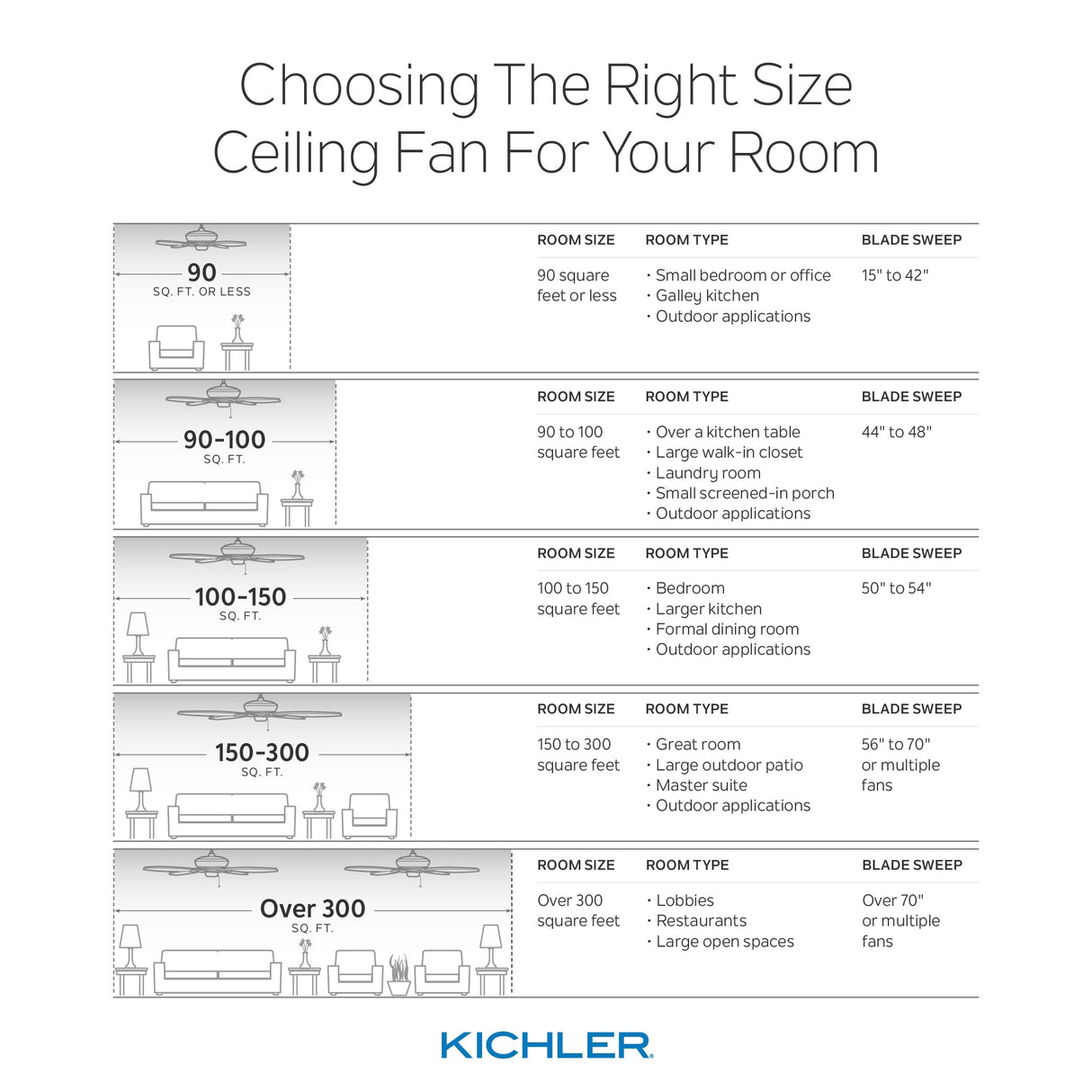 Kichler Lighting Zeus Collection 60-inch White LED Ceiling Fan