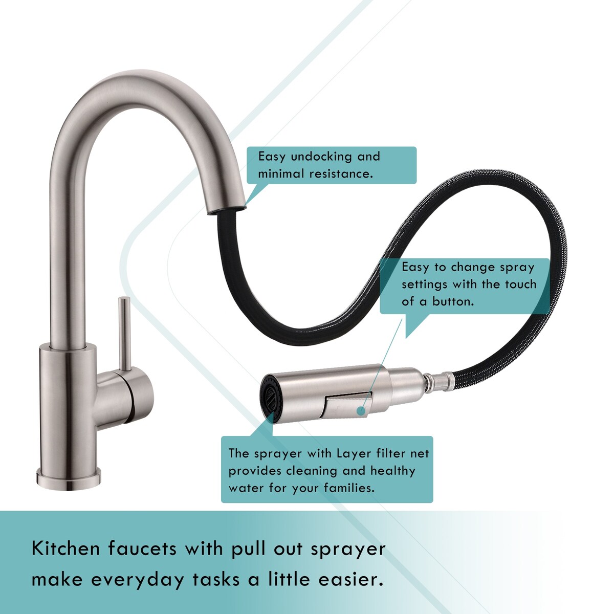 Kitchen Faucets with Pull Down Sprayer