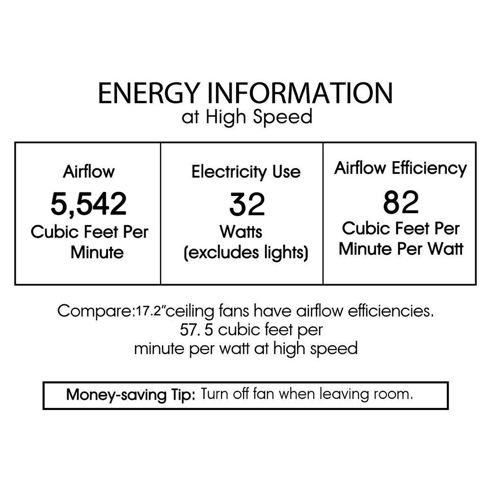 Carbon Loft Abrar Matte Black 3-blade Ceiling Fan with Open Metal Frame (Includes Remote)