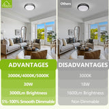 LED Flush Mount Ceiling Light, 13 inch Ceiling Light Fixture 30W 3000Lm, 3000K/4000K/5000K Dimmable Black Ceiling Light