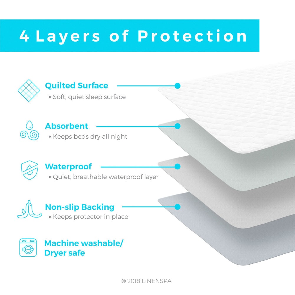 Linenspa Waterproof Sheet and Mattress Protector Pad - White