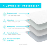 Linenspa Waterproof Sheet and Mattress Protector Pad - White