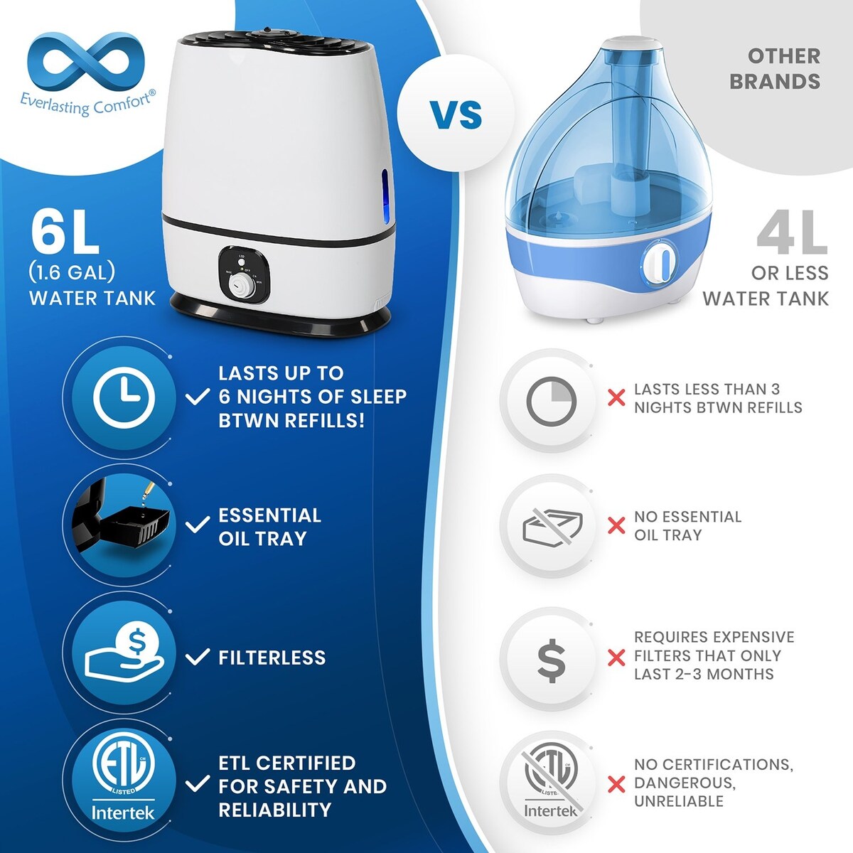 Large room humidifier without filter