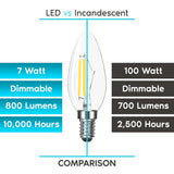 Luxrite Candelabra LED Light Bulbs 100W Equivalent 800 Lumens 7W B11 Dimmable Damp Rated UL Listed E12 24 Pack