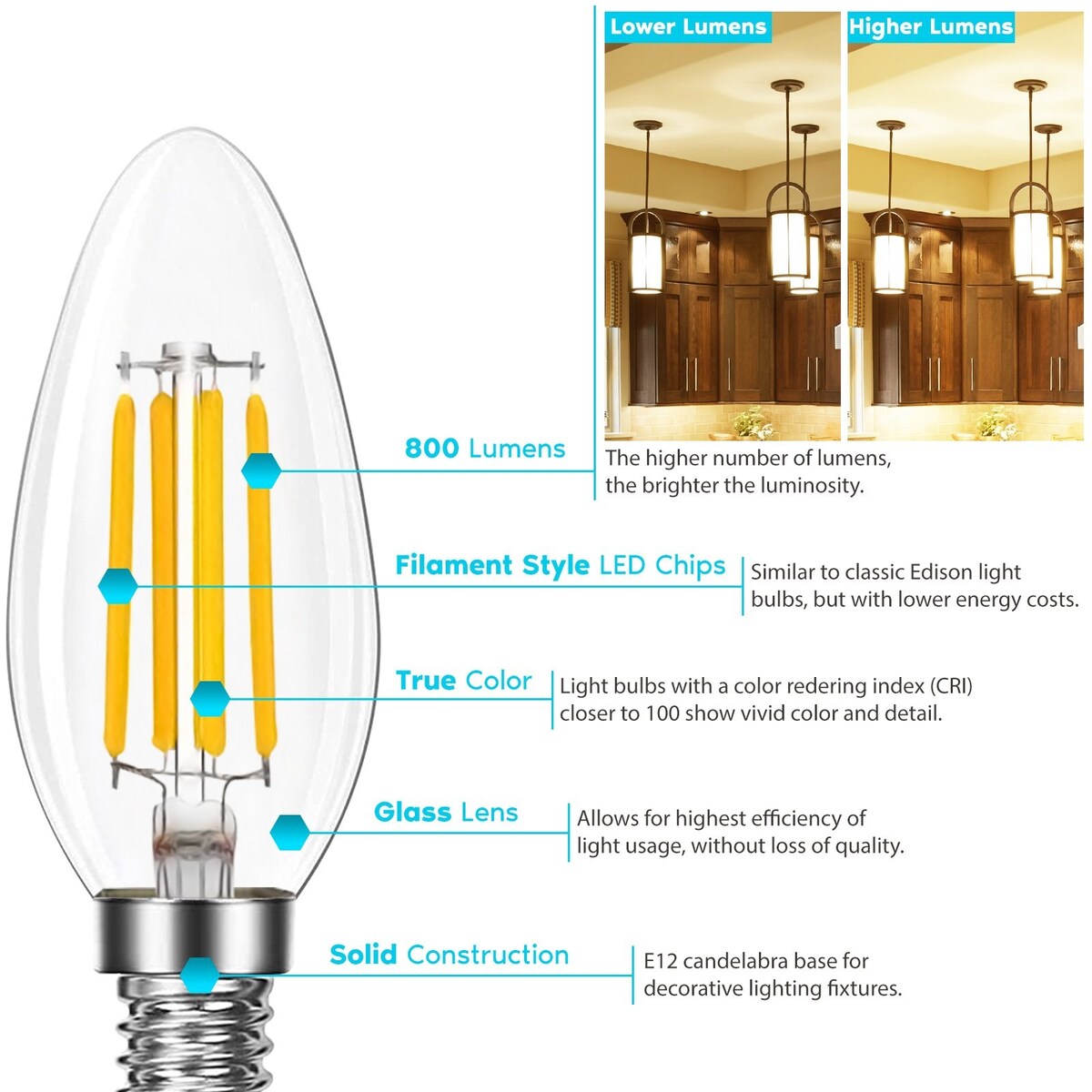 Luxrite Candelabra LED Light Bulbs 100W Equivalent 800 Lumens 7W B11 Dimmable Damp Rated UL Listed E12 24 Pack