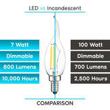 Luxrite Candelabra LED Light Bulbs 100W Equivalent 800 Lumens 7W CA11 Dimmable Damp Rated UL Listed E12 6 Pack