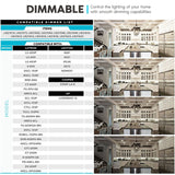 Luxrite Candelabra LED Light Bulbs 100W Equivalent 800 Lumens 7W CA11 Dimmable Damp Rated UL Listed E12 6 Pack