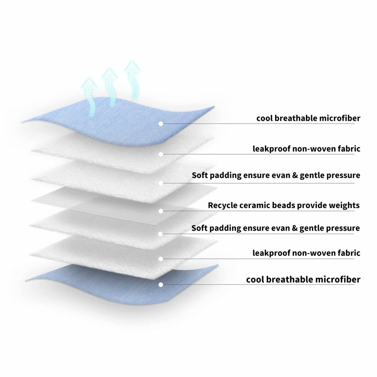 MERRYLIFE Cooling Weighted Blanket 12 lbs 48" X 72" Twin Size Adult