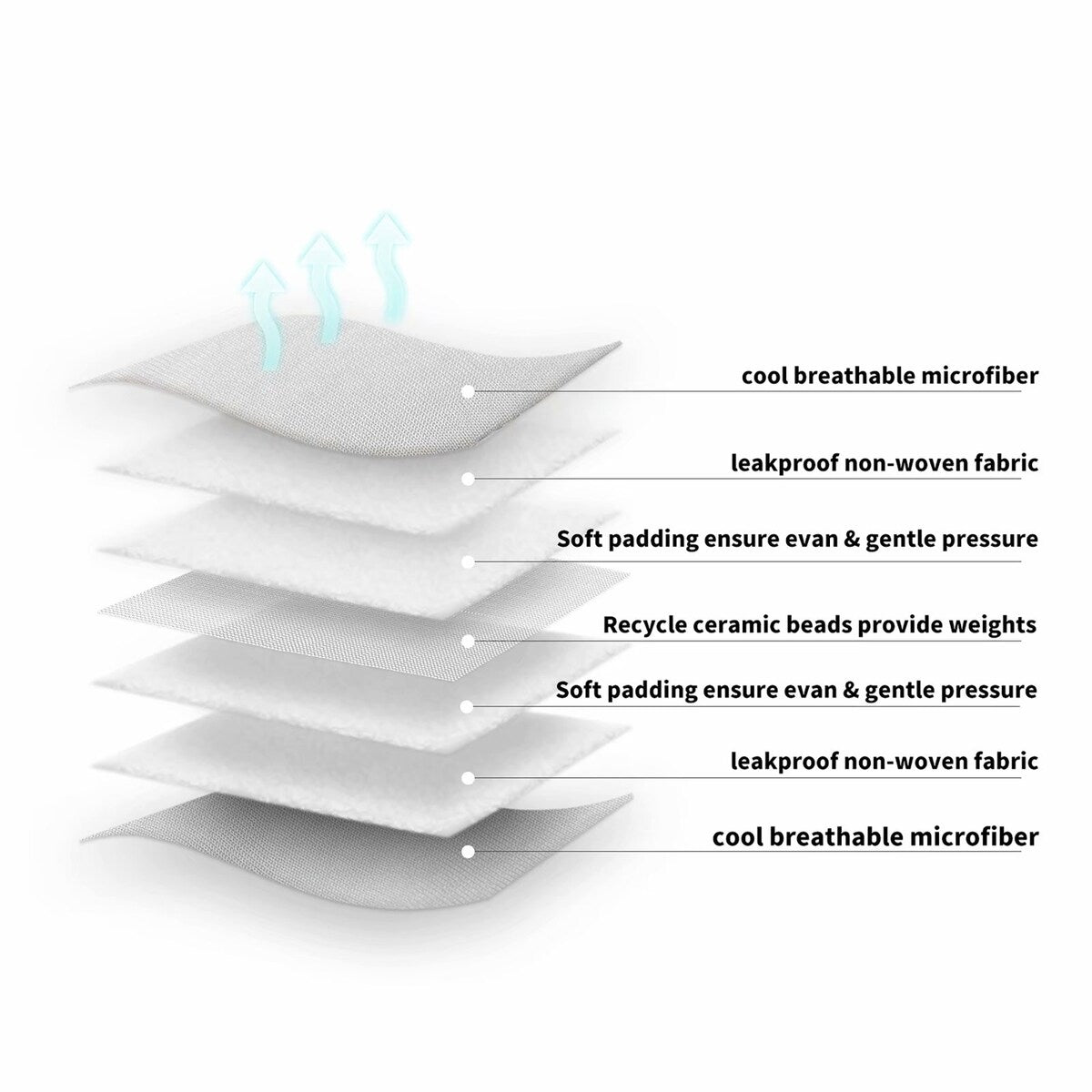 MERRYLIFE Cooling Weighted Blanket 12 lbs 48" X 72" Twin Size Adult