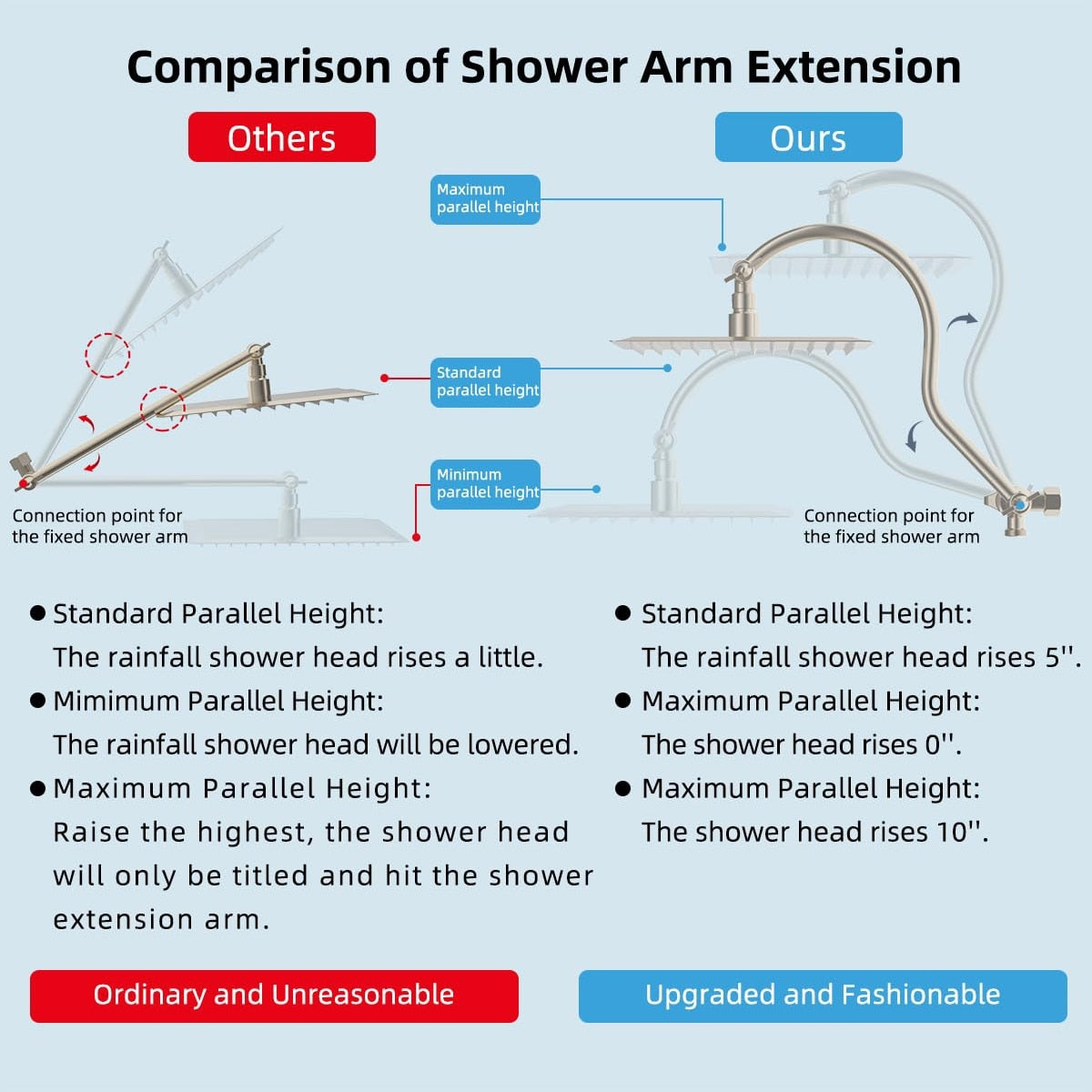 Metal 12" High Pressure Rain Shower Head with Handheld Shower Combo