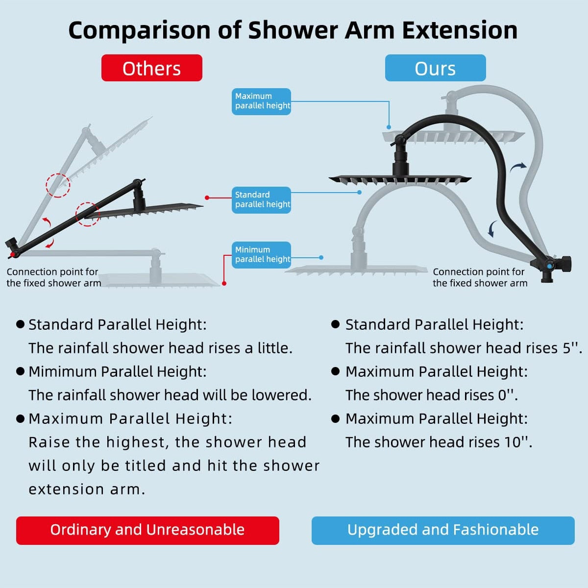 Metal 12" High Pressure Rain Shower Head with Handheld Shower Combo