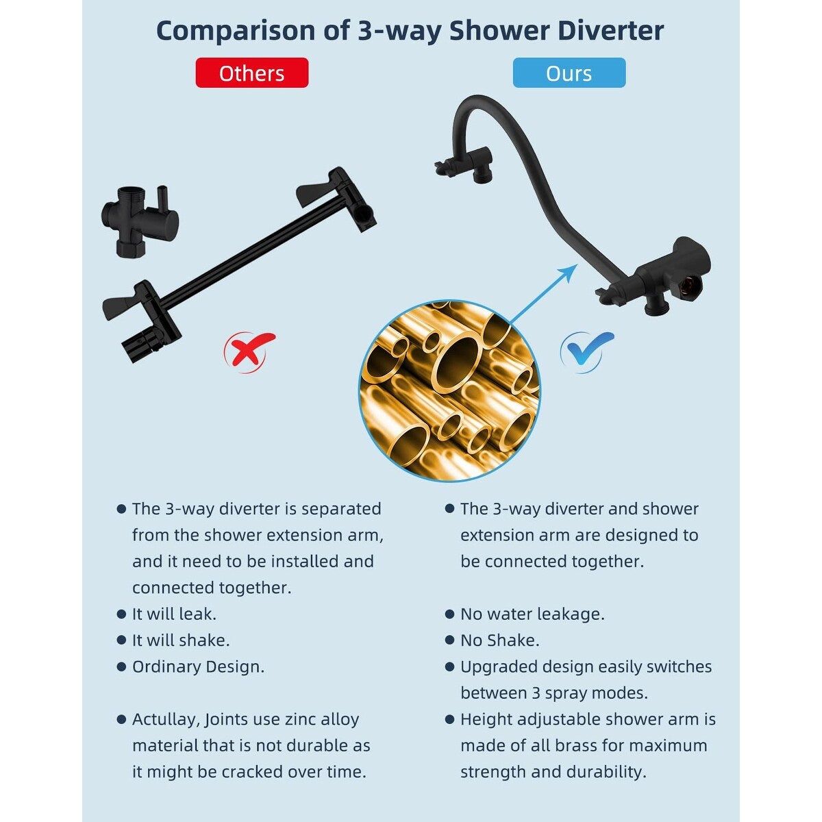 Metal 12" High Pressure Rain Shower Head with Handheld Shower Combo