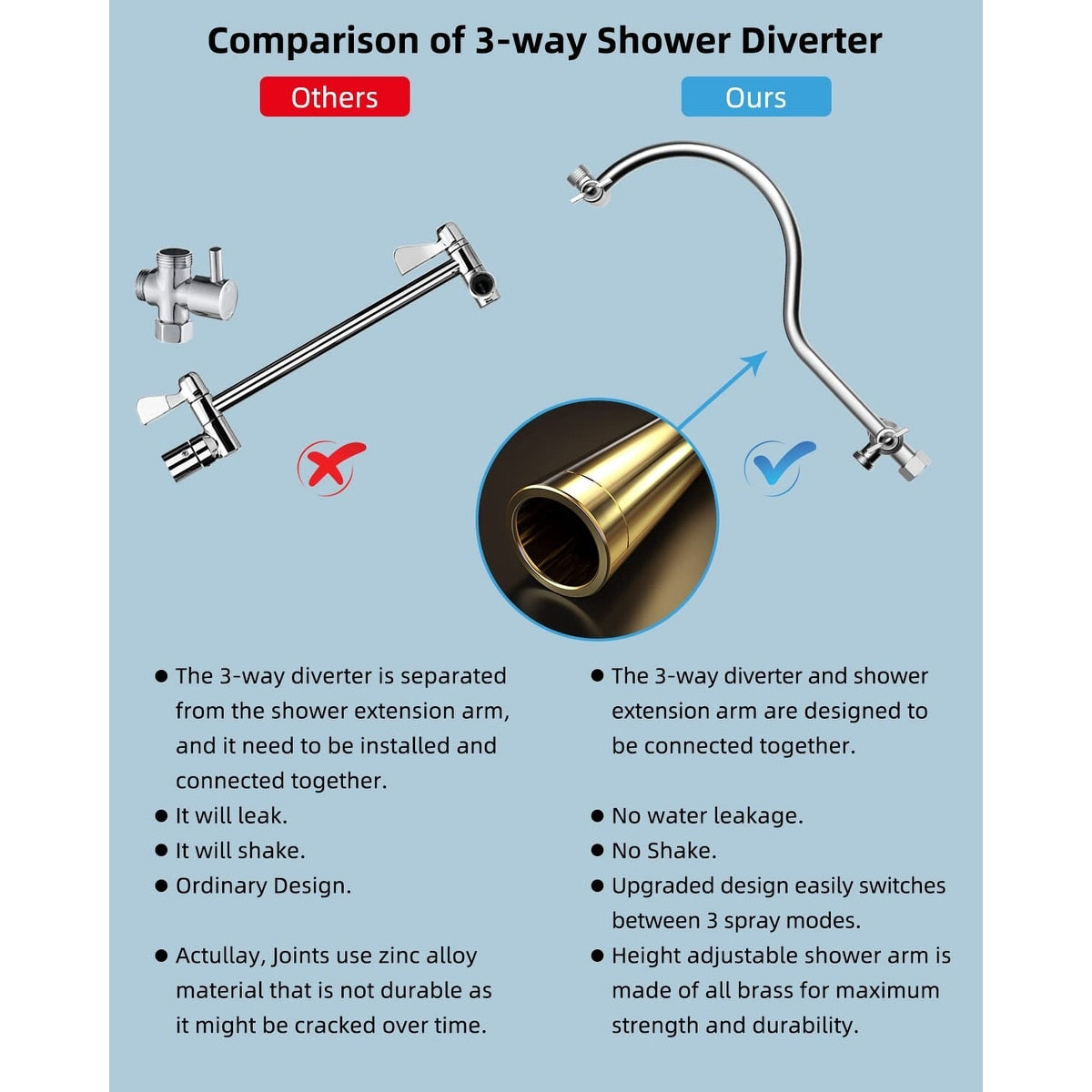 Metal 12" High Pressure Rain Shower Head with Handheld Shower Combo