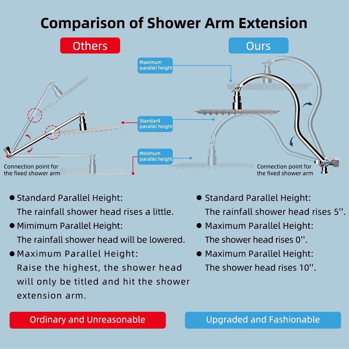 Metal 12" High Pressure Rain Shower Head with Handheld Shower Combo