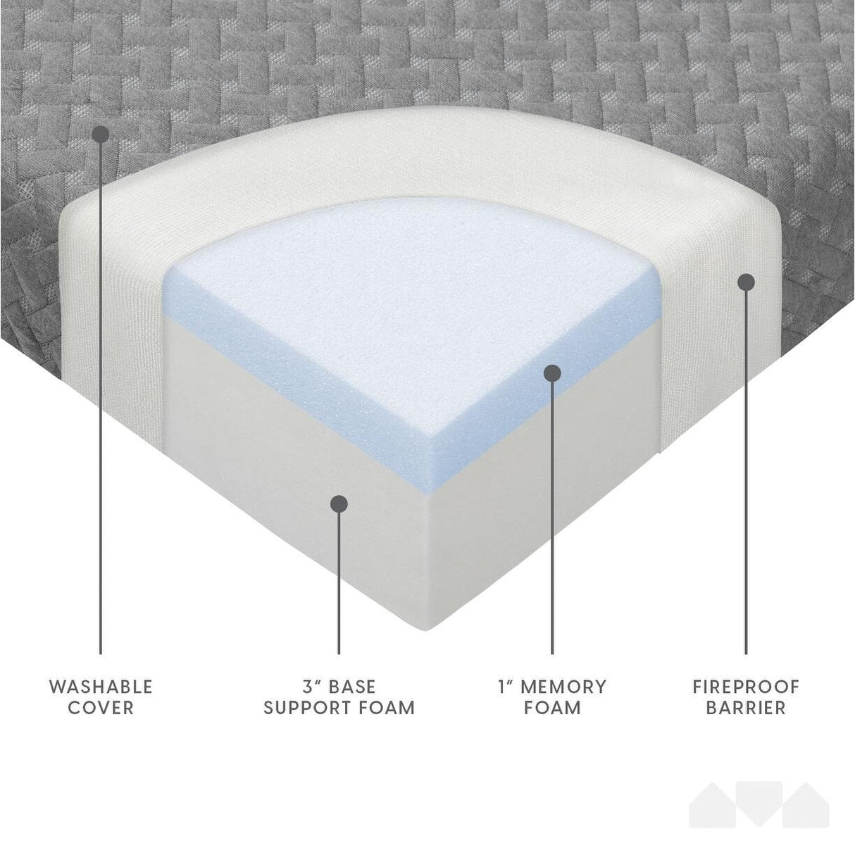 Milliard Premium Folding Mattress, Memory Foam Tri Fold with Waterproof Washable Cover, Single Size (75"x25"x4)