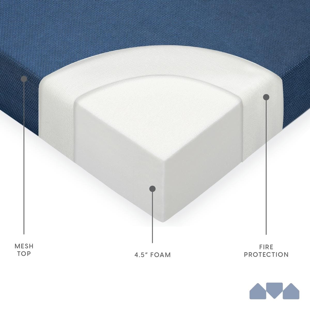Milliard Tri-Fold Foam Folding Mattress and Sofa Bed for Guests (cot)