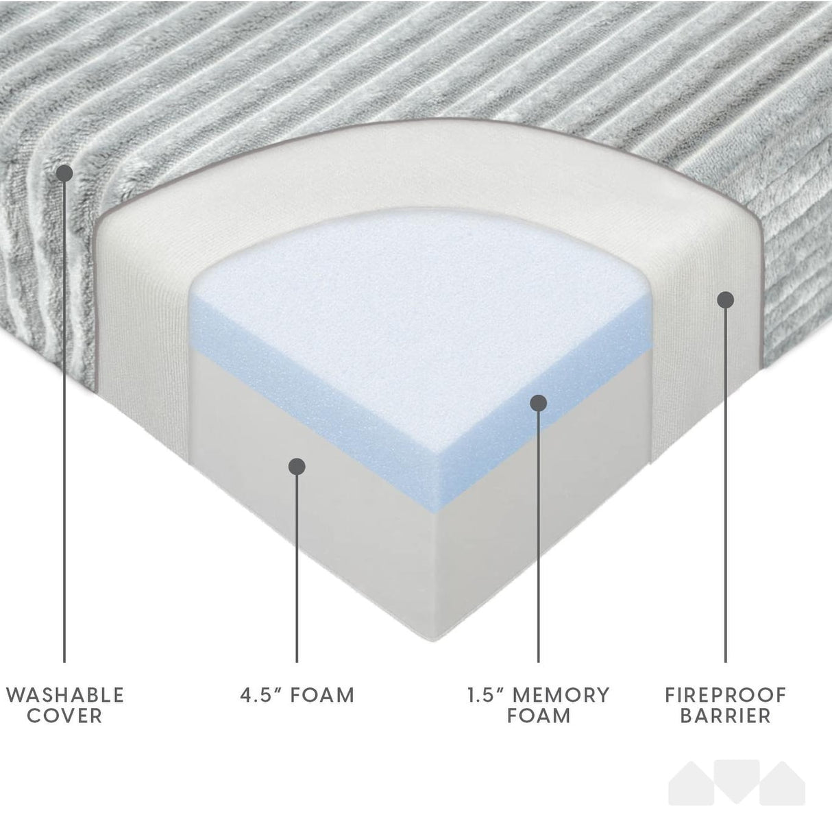Milliard Tri Folding Sofa Mattress, Memory Foam Foldable Mattress with Ultra Soft & Washable Ribbed Fur Cover, Twin Size (Grey)