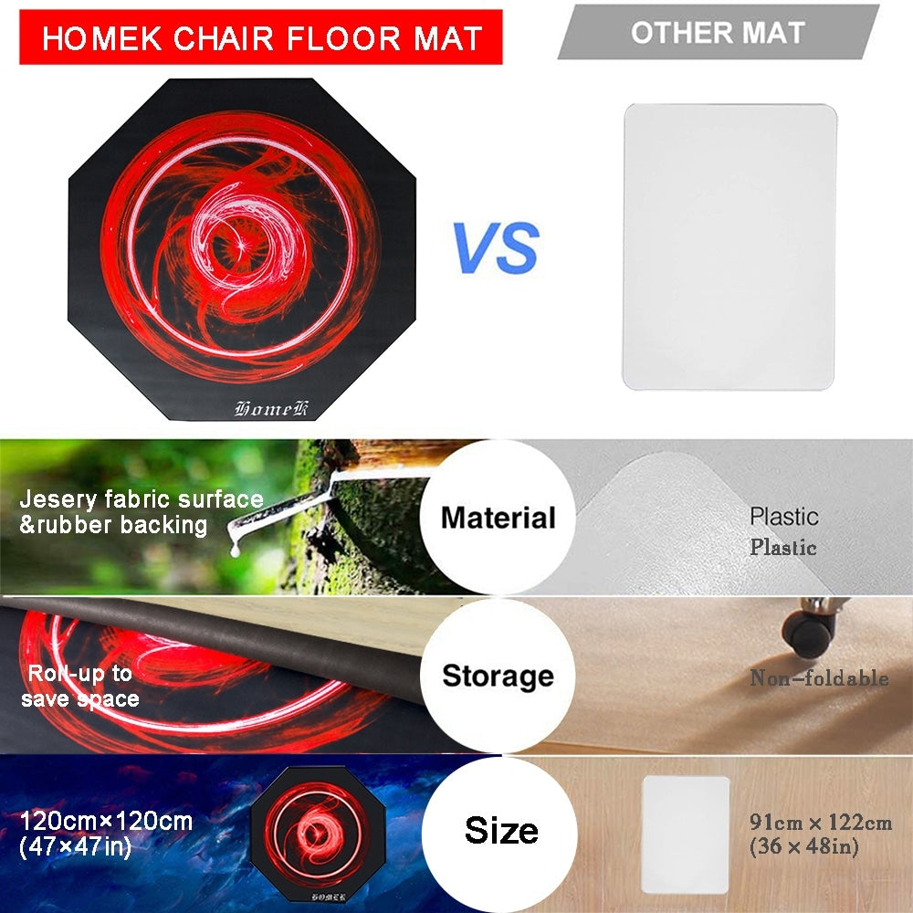 E-sports Floor Protect Cool Gaming Chair Mat in Red