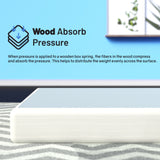 ONETAN, 4.5-Inch & 8-Inch Sturdy Wood Box Spring for Mattress Support - Durable and Easy to Assemble Natural Wood Foundation