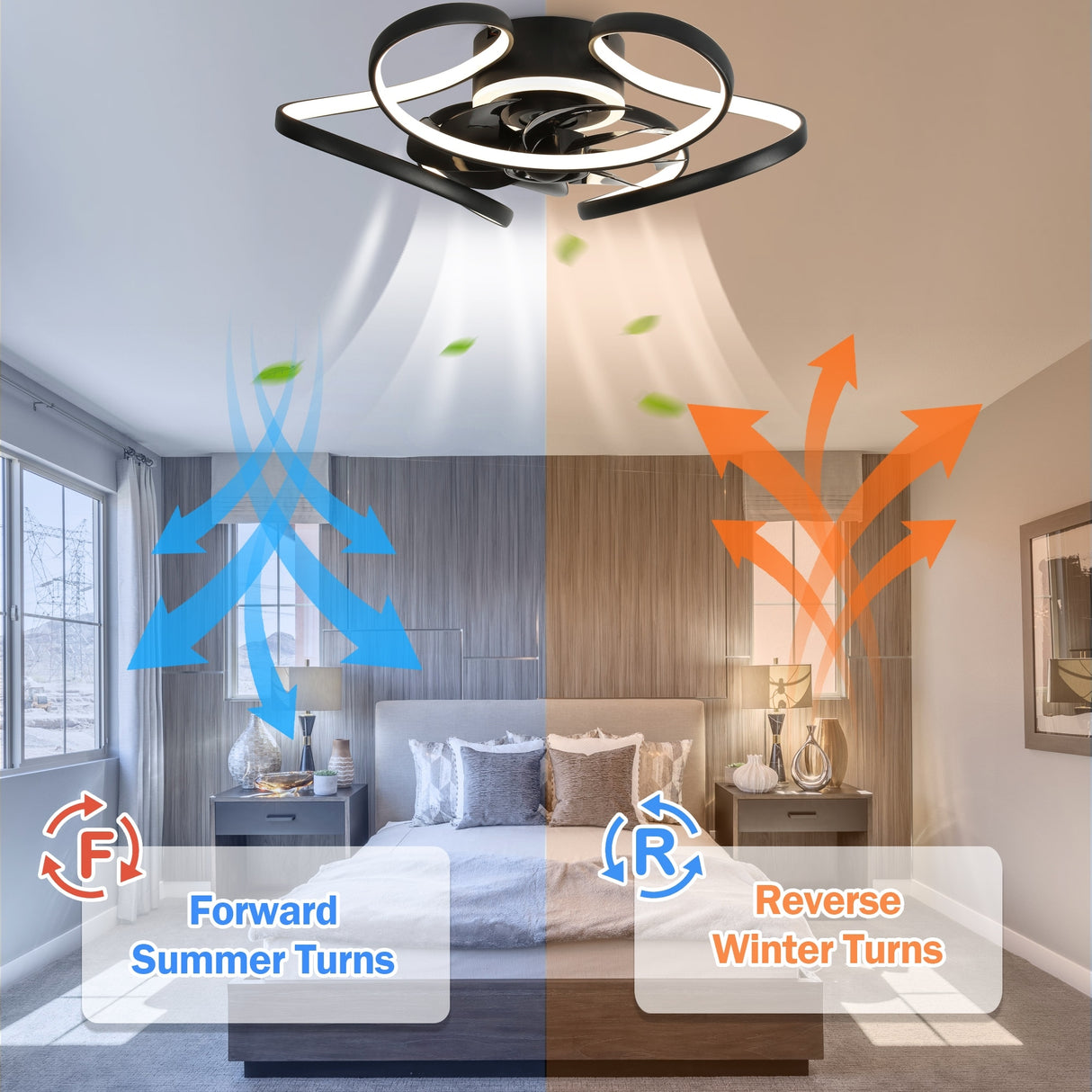 Oaks Aura 22"Futuristic Black Modern Flush Mount Ceiling Fan with Light, Low Profile 6-Speed Smart APP Ceiling Fan With Remote