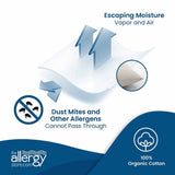 Organic Cotton Zippered Mattress Protector / Encasement, Blocks Dust Mites, Pollen, Pet Dander and Other Allergens