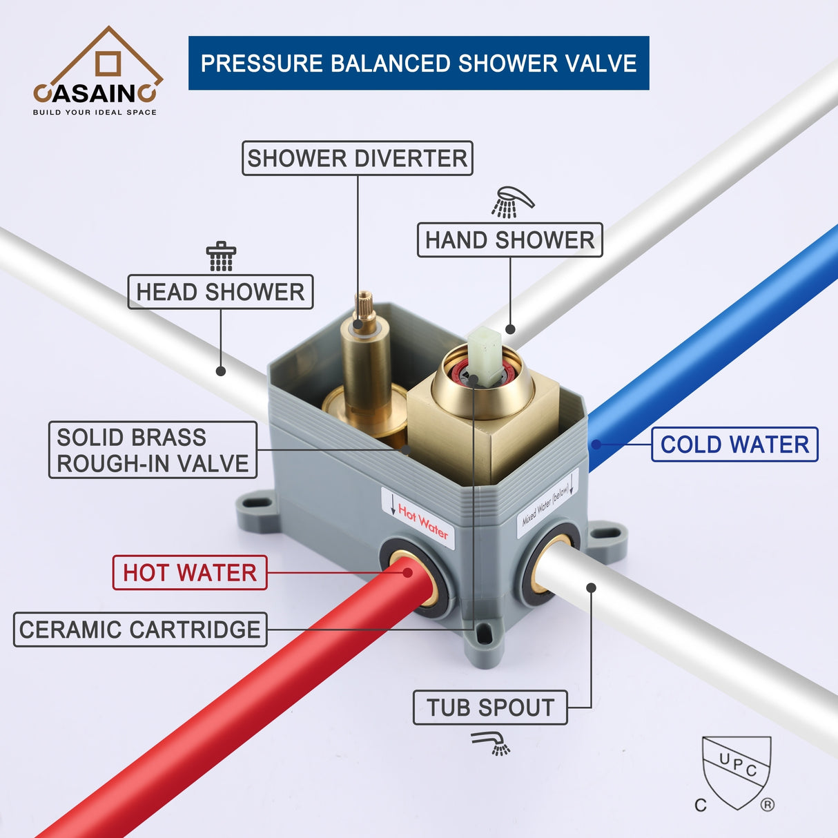 Pressure-Balanced Shower Faucet with Rough-in Valve, Trim, and Diverter