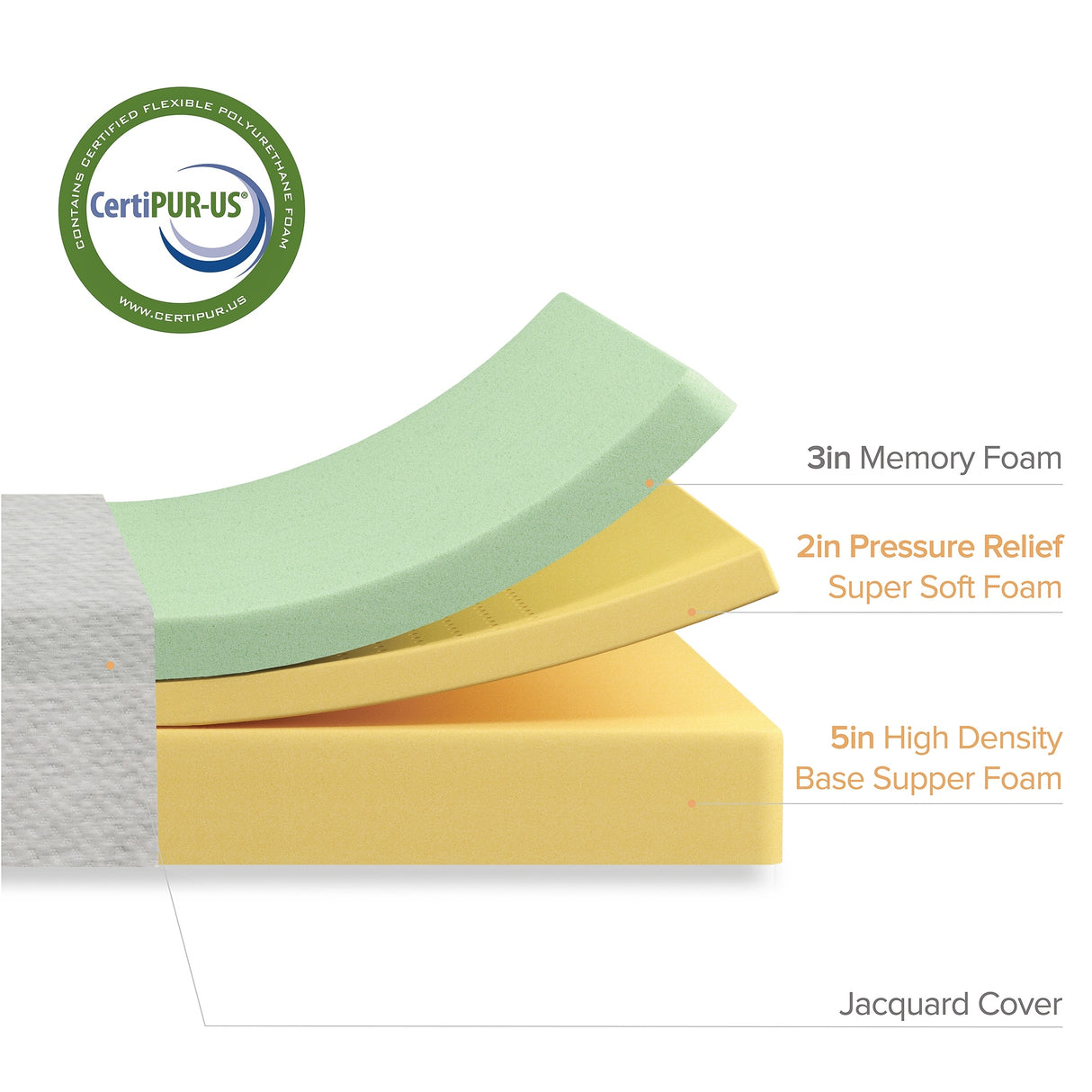 Priage by ZINUS 10 Inch Ultima Memory Foam Mattress